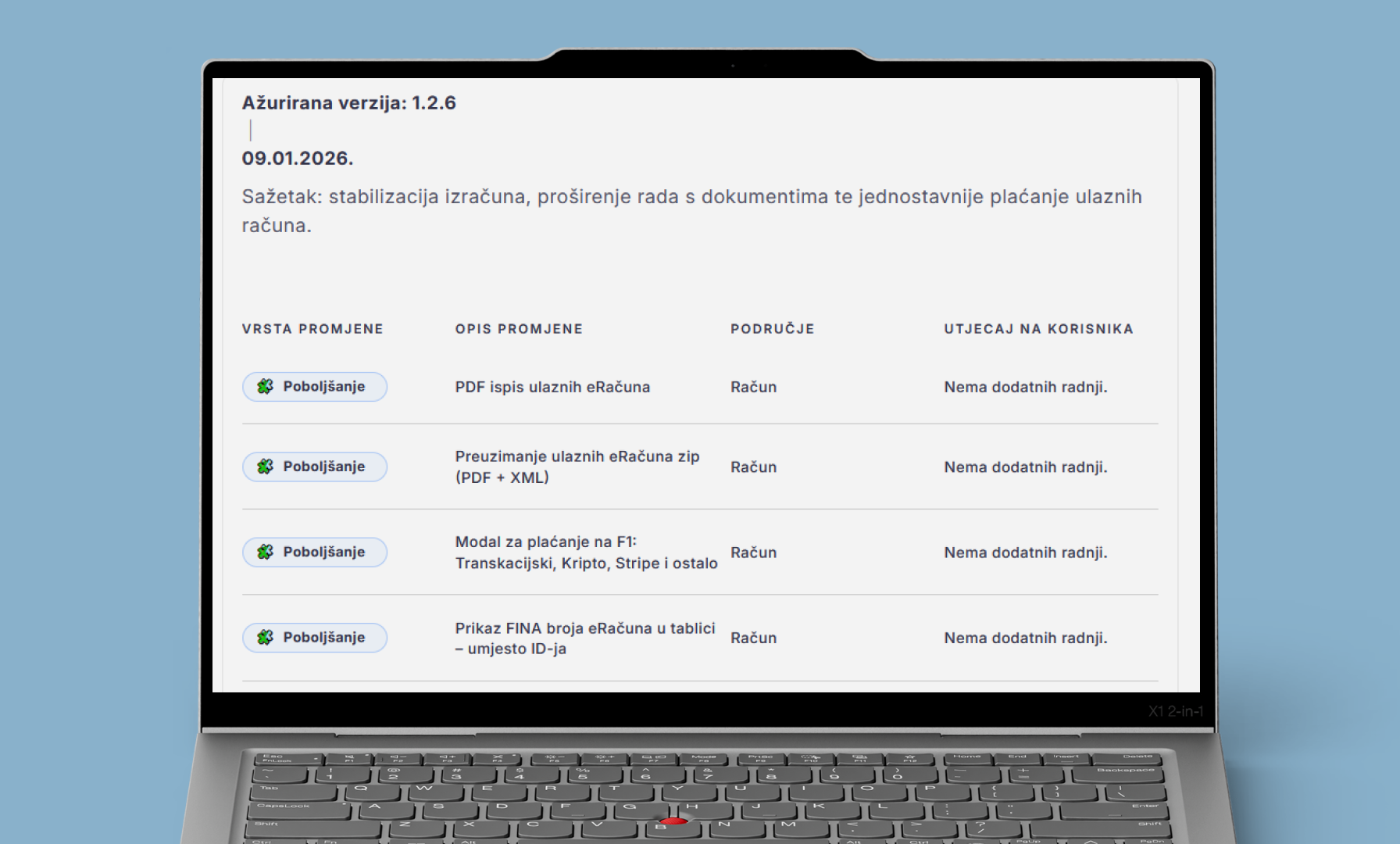 Dnevnik promjena_1URED