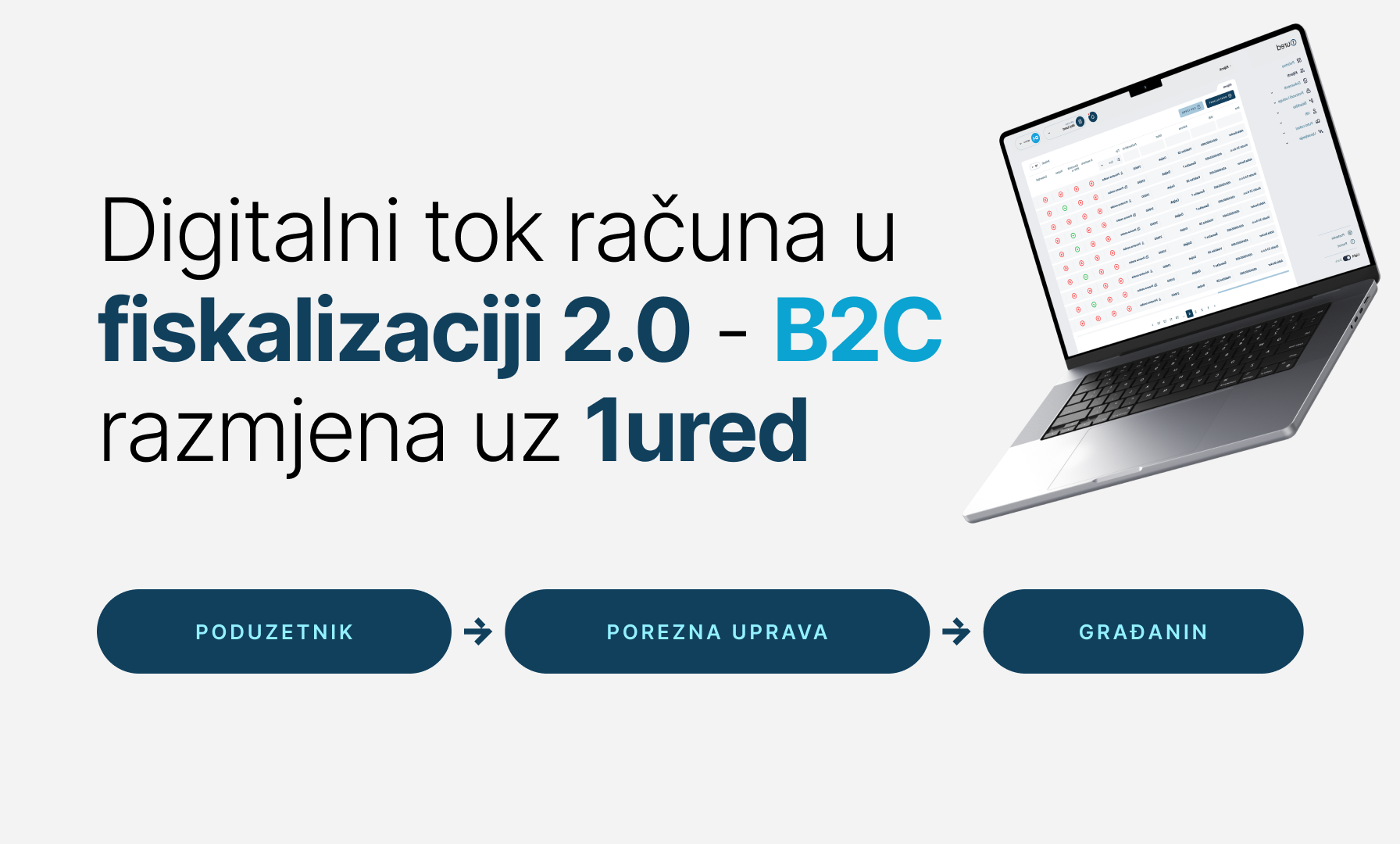 Fiskalizacija 2.0 - digitalni tok računa