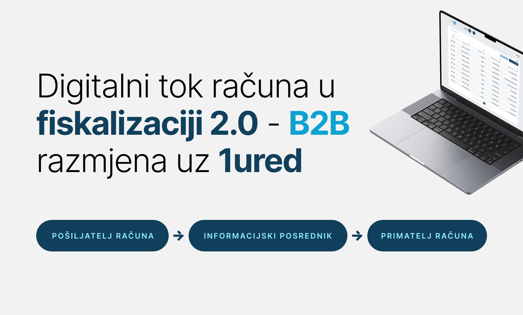 Fiskalizacija 2.0 - digitalni tok računa B2B