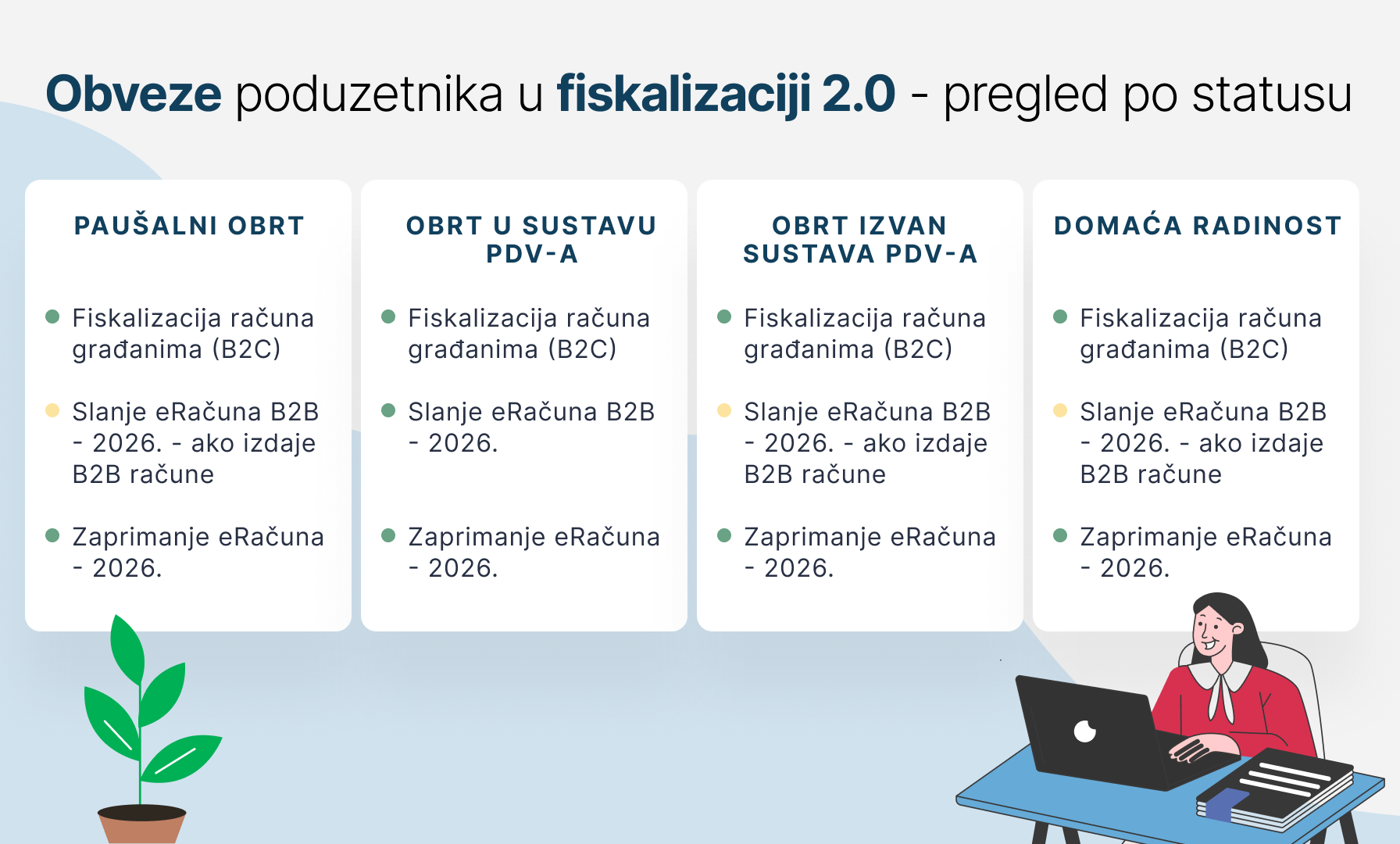 Fiskalizacija 2.0 - obveze poduzetnika 1